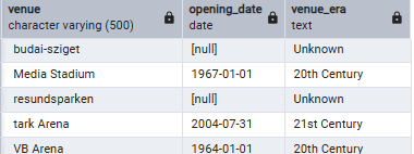 Venue with era by opening date