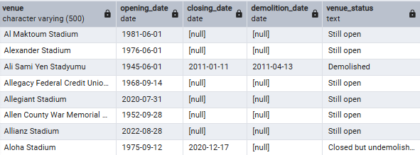 List of venues with demolition status