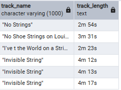 Track lengths using concat