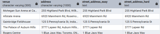 Street addresses two different ways