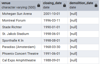 Venues closed but not demolished
