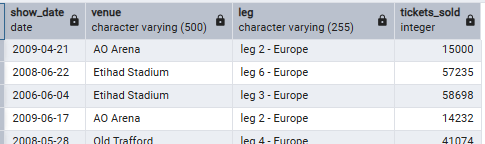 Venues in Manchester