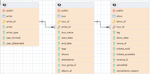 Tours, shows and artists