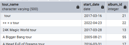 Tours and albums Tours and albums