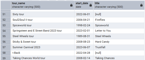 Tours with albums, some null Tours with albums, some null