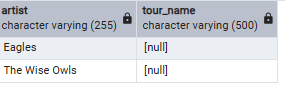 Artists with no tours Artists with no tours