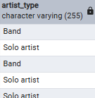 List of artist typs List of artist typs