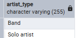 Distinct artist types Distinct artist types