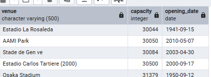 Venues with larger than average capacity Venues with larger than average capacity