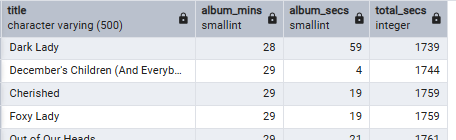 Albums in duration order