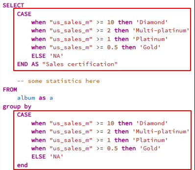 CASE statement structure