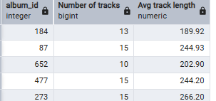 Aggregated data by album id