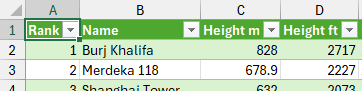 A table of tallest buildings in an Excel worksheet