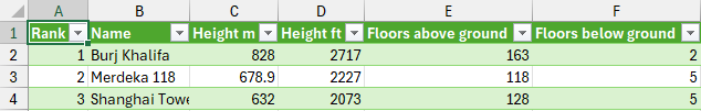 An Excel table with data on tallest buildings