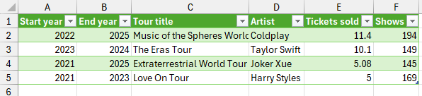 An Excel table created from a query in Power Query.