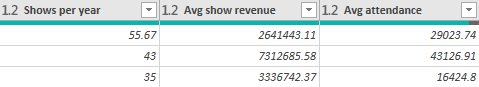 A set of custom columns in a Power Query query