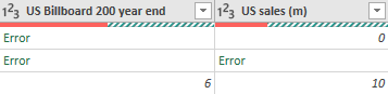 Two columns with errors in Power Query