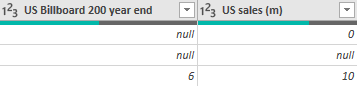 Columns after replacing values in a Power Query query.