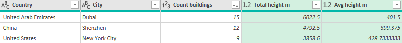 A grouped table in Power Query with multiple aggregation columns. A grouped table in Power Query with multiple aggregation columns.