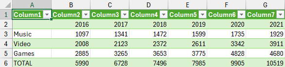 A table imported into Excel from a PDF file using Power Query