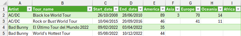 An Excel table populated with the result of a Power Query query