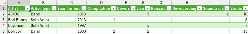 A table in Excel created by imoprting data using Power Query A table in Excel created by imoprting data using Power Query