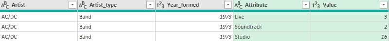 A set of unpivoted columns in a Power Query table. A set of unpivoted columns in a Power Query table.