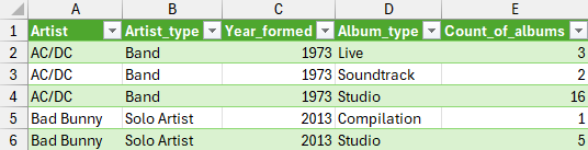 An Excel table populated by a Power Query query An Excel table populated by a Power Query query
