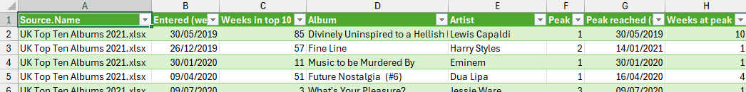 The results of importing data from a folder in Power Query