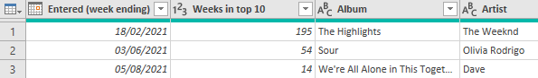 Different results returned by a parameterised query in Power Query Different results returned by a parameterised query in Power Query