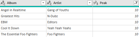 Results of a query filtered using parameters in Power Query for Excel Results of a query filtered using parameters in Power Query for Excel