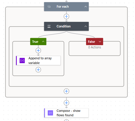 Loop and condition