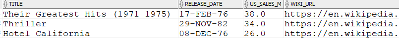 Albums sorted by sales Albums sorted by sales