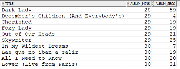 Ten shortest albums Ten shortest albums