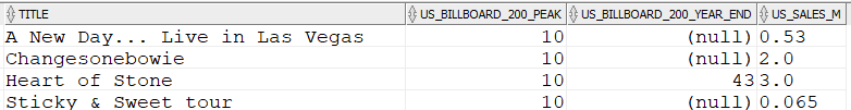 Albums in top 10 Albums in top 10