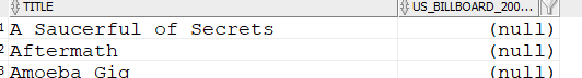 Not in top 200