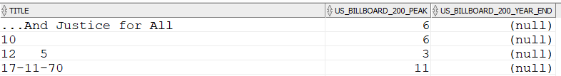Albums in the weekly chart but not in the year end chart