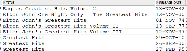 album title contains Greatest Hits
