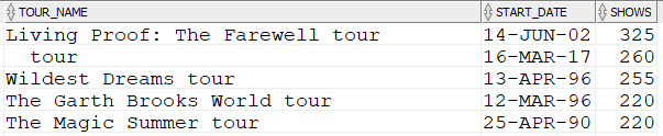 Tour name ends with Tour