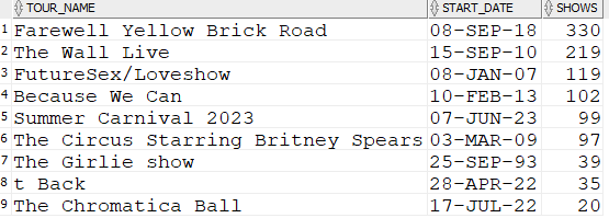 Tour name does not include Tour