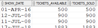 Sales in ticket sales order Sales in ticket sales order