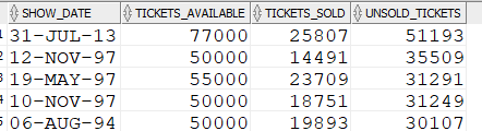 SAles by unsold tickets SAles by unsold tickets