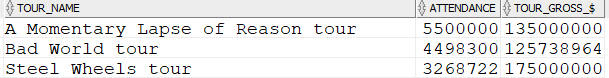 List of tours List of tours