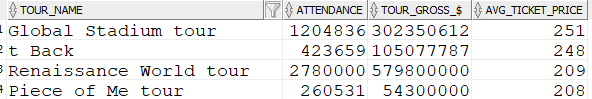 Average ticket prices Average ticket prices