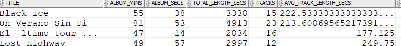 Average track length on seconds Average track length on seconds