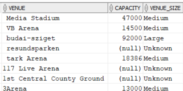 showing capacity descriptions