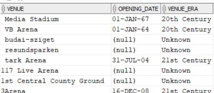 showing venue eras