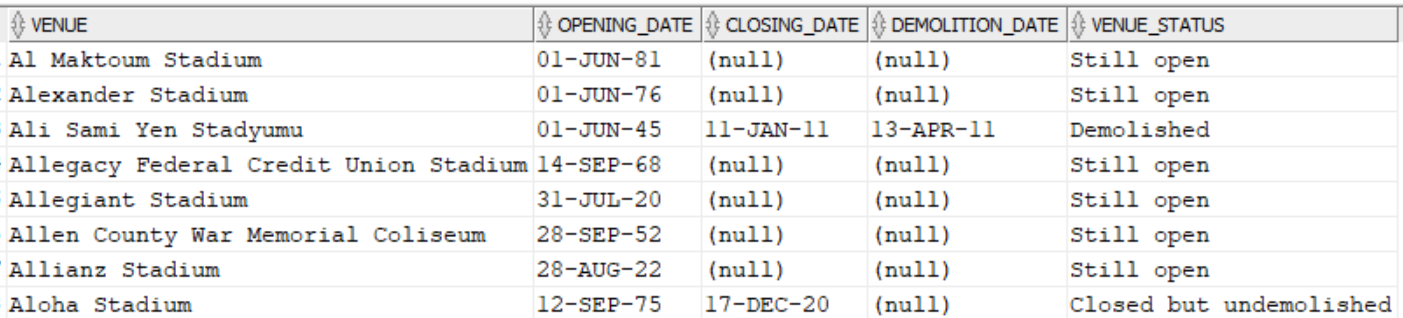 showing demolition statuses