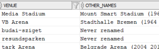 showing venues with no other names showing venues with no other names