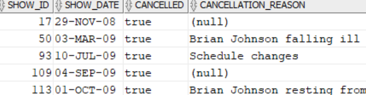 Cancelled shows Cancelled shows